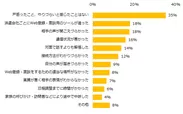 20200917_エン派遣（Web登録・面談）_インターネット上で派遣会社への登録や担当者との面談（Web登録・面談）経験が「ある」と回答した方に伺います。 Web登録・面談を行なってみて戸惑ったこと、やりづらいと感じたことがあれば教えてください。（複数回答可）