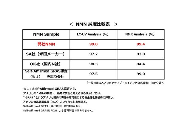 新興和製薬株式会社ミライラボ・NMNピュアシリーズに新たな ...