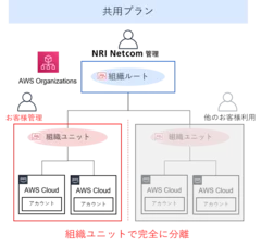 共用プラン