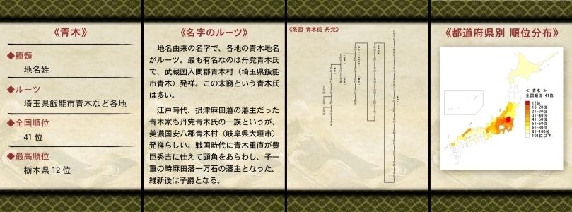 Biglobeが日本人の名字別に系図や分布をまとめたアプリ 名字のルーツ の提供を開始 Biglobeのプレスリリース