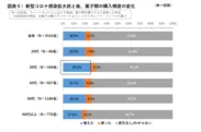 図表５