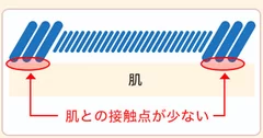 肌離れが良い