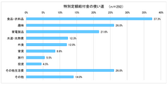 (図表C_1)