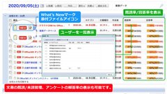 文書の既読/未読管理、アンケートの回答率の表示が可能