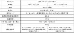 「WV 1 プラス LR」 「WV 1 プレミアム LR」製品概要・仕様