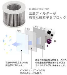 三層フィルターが有害な微粒子をブロック