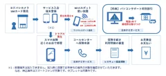 サービス提供イメージ