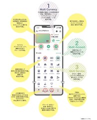 「JCB Mobile Wallet(仮称)」のイメージ画面