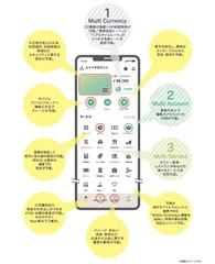 「JCB Mobile Wallet(仮称)」のイメージ画面