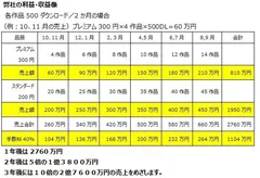 利益・収益像