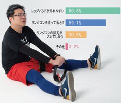 プレイ中に起こる悲劇…