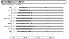 家の中の掃除を念入りにする季節