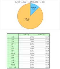 図表B