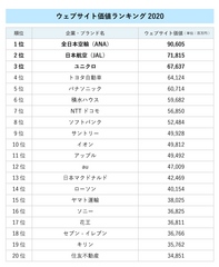 ランキング