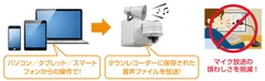 遠隔見守りサービス 日本語／多言語放送オプション イメージ