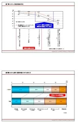 図7、8