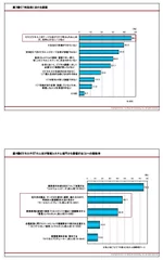 図3、4