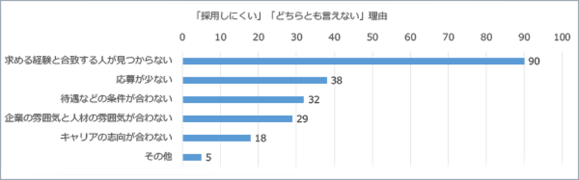 株式会社みんせつがir専門転職エージェントサービス Ir転職 の提供を開始 採用難易度が高いir担当の採用を支援 株式会社みんせつのプレスリリース