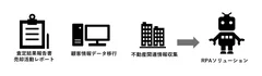 自動化対象業務イメージ図