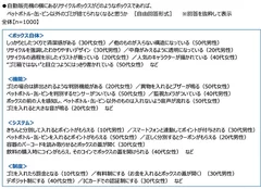 自動販売機の横にあるリサイクルボックスがどのようなボックスであれば、ペットボトル・缶・ビン以外のゴミが捨てられなくなると思うか