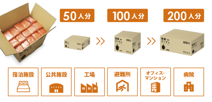 企業・官公庁向け 災害備蓄品「備蓄deポンチョ」がコロナ禍で再注目