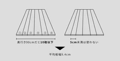 天板選別基準