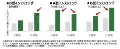 研究内容と成果(グラフ)