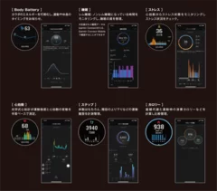 (参考)Garmin Connectで取得できるデータ