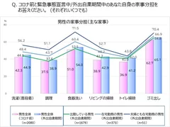 男性の家事分担