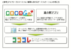 ゲーミフィケーションの考え方画像イメージ