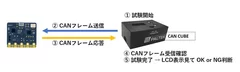 ECU製造時出荷試験