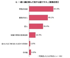 鍋を囲んだ相手