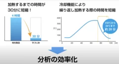 他社製品との比較