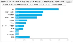 図表３