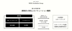 WEIN Incubation Groupソリューション