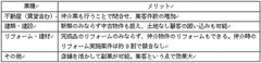 異業種参入のメリット