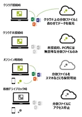 ZENMU Virtual Desktop　概念図