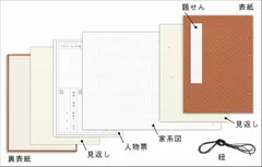 家系図作成キットのセット内容