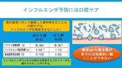 インフルエンザ予防には口腔ケア