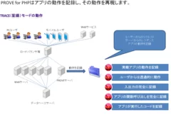 TRACEモードの操作