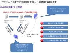 VARIDATIONモードの操作