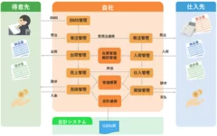 NextNavinity販売 機能