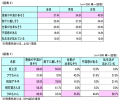 図表E・F