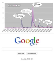 iPhoneとジョブズ氏についてのツイート推移／画像ランキング1位となったGoogle検索画面