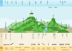 立山黒部アルペンルート 路線図