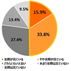 図2