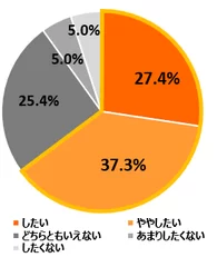 図3