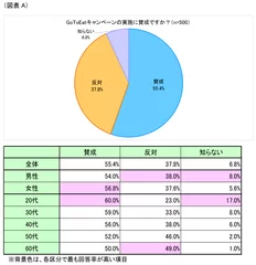 図表A