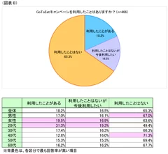 図表B