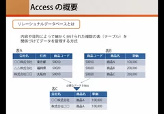 Microsoft Accessの使い方